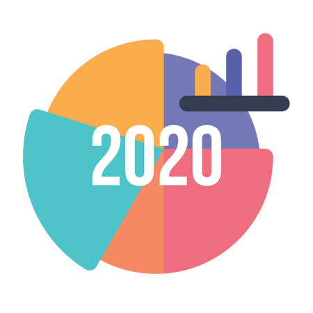 2020 Event Trends