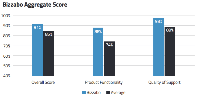 Benchmark_Bizzabo_rating.png