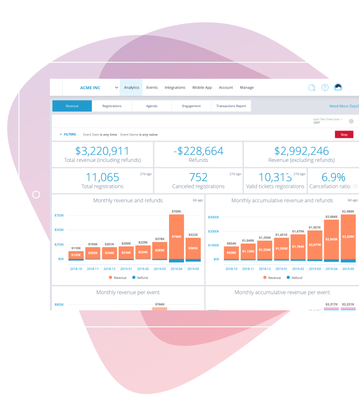 Prove ROI with Event Insights and Analytics